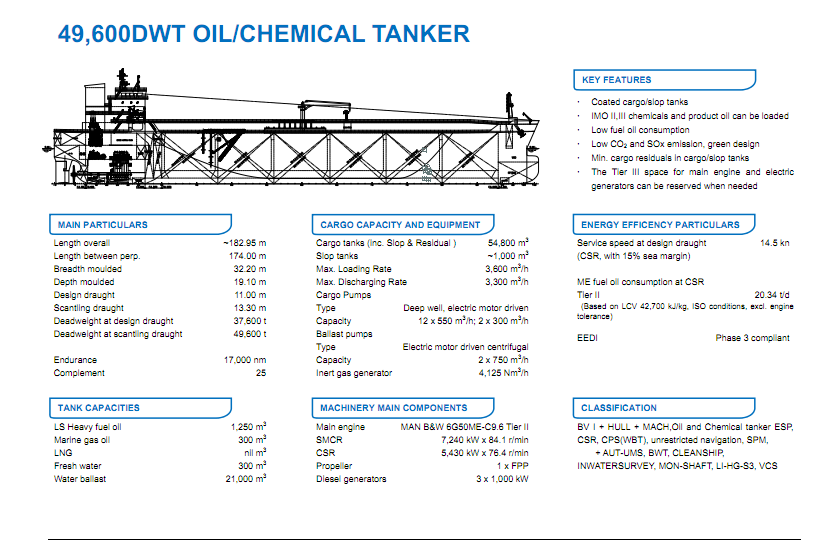 newbuilding 50,000dwt MR tanker for sale